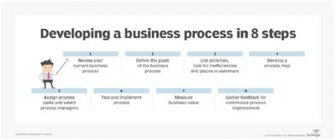 The Easy Guide to Business Process Management .